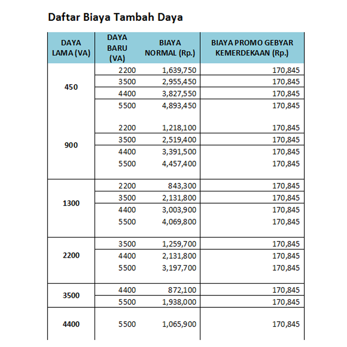 Detail Alat Untuk Menambah Daya Listrik Di Rumah Nomer 49