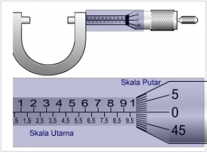 Detail Alat Untuk Mengukur Bingkai Foto Nomer 45