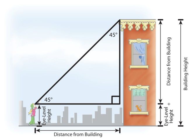 Detail Alat Untuk Mengukur Tinggi Rumah Nomer 20