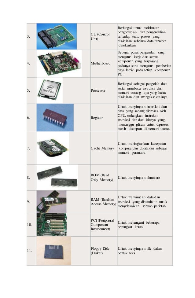 Detail Alat Yang Berfungsi Untuk Menginput Gambar Adalah Nomer 7