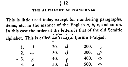 Detail Alfabet Bahasa Arab Nomer 35