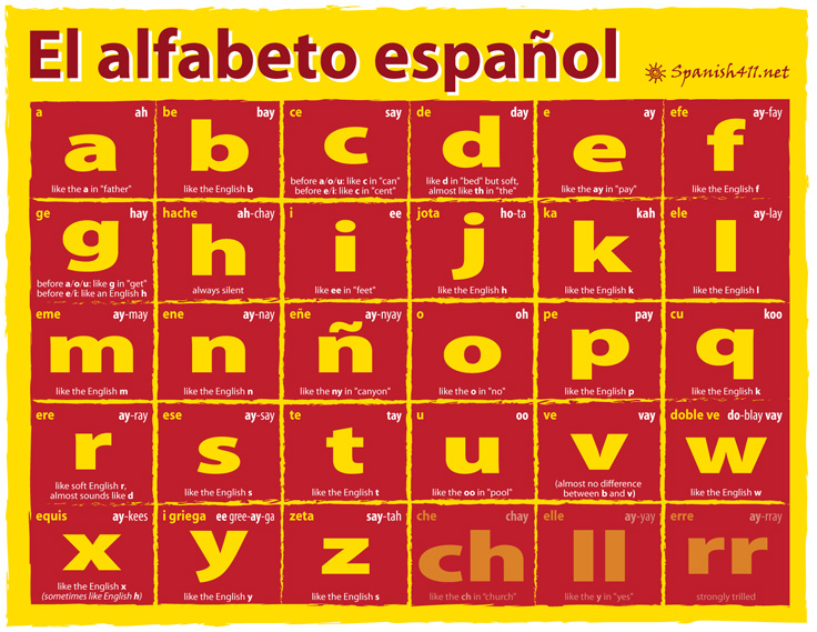 Detail Alfabet Bahasa Spanyol Nomer 6