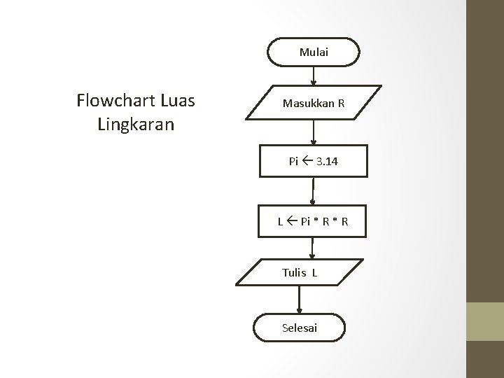 Detail Algoritma Dan Flowchart Menghitung Luas Segitiga Nomer 15