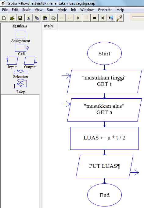 Detail Algoritma Dan Flowchart Menghitung Luas Segitiga Nomer 32