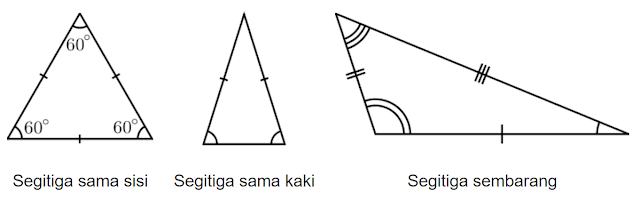 Detail Algoritma Dan Flowchart Menghitung Luas Segitiga Nomer 33