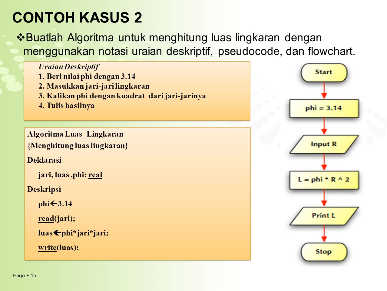 Detail Algoritma Dan Flowchart Menghitung Luas Segitiga Nomer 36