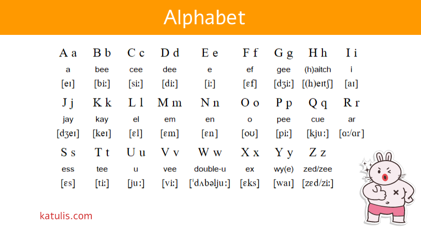 Detail Alphabet Bahasa Inggris Nomer 45