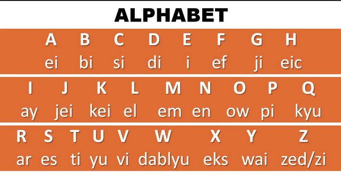 Detail Alphabet Bahasa Inggris Nomer 7