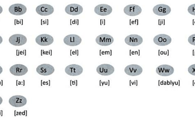 Detail Alphabet Dalam Bahasa Inggris Nomer 31