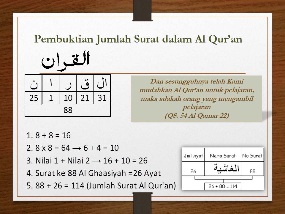 Alquran Berapa Surat - KibrisPDR