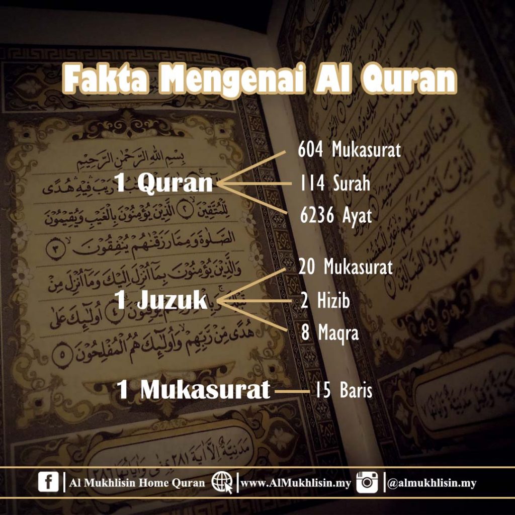 Detail Alquran Berapa Surat Nomer 18