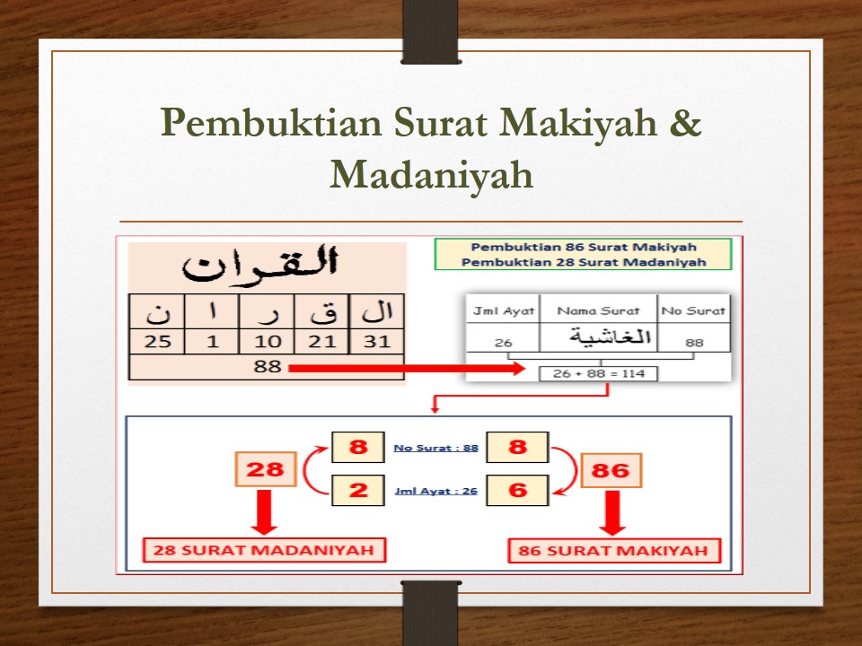 Detail Alquran Berapa Surat Nomer 26