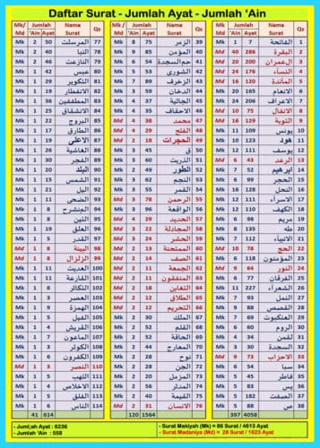 Detail Alquran Berapa Surat Nomer 34