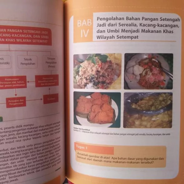 Detail Amatilah Gambar Prakarya Halaman 101 Buku Smp Kelas Viii Nomer 9