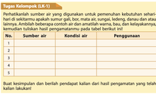 Detail Amatilah Gambar Prakarya Halaman 101 Buku Smp Kelas Viii Nomer 11