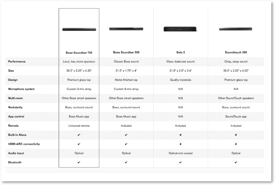 Detail Amazon A Content Template Nomer 35