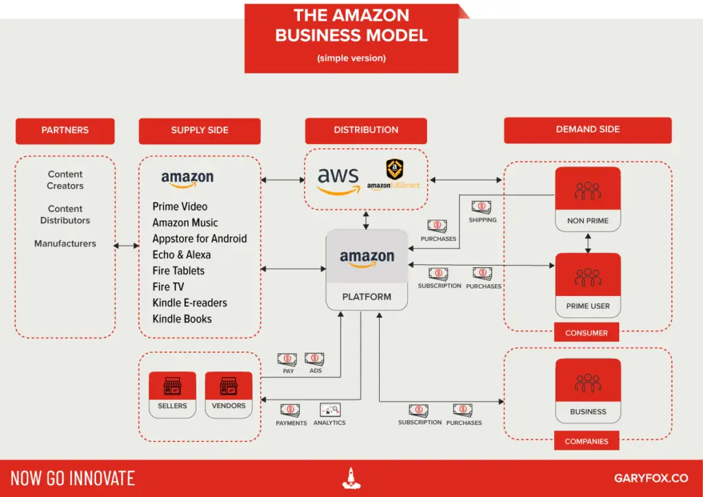 Detail Amazon Business Plan Template Nomer 41