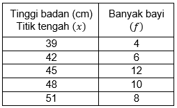 Detail Ambil Titik Tengah Gambar Nomer 30