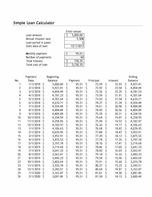 Detail Amortization Schedule Template Nomer 2