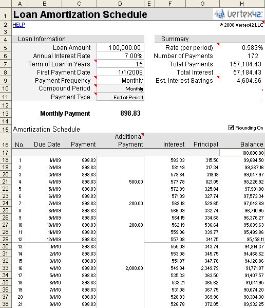 Detail Amortization Schedule Template Nomer 12