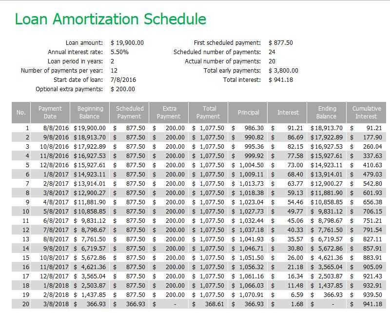 Detail Amortization Schedule Template Nomer 13