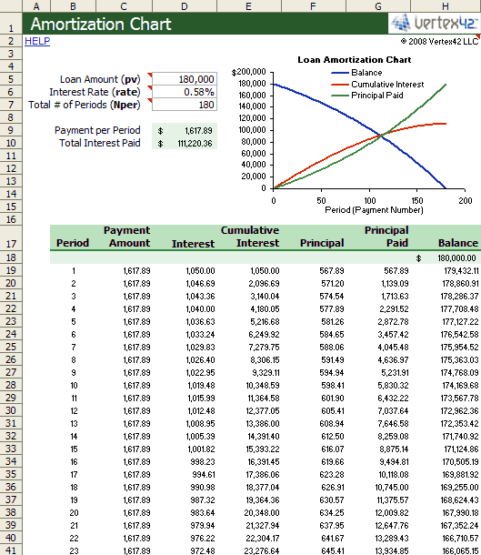 Detail Amortization Schedule Template Nomer 16