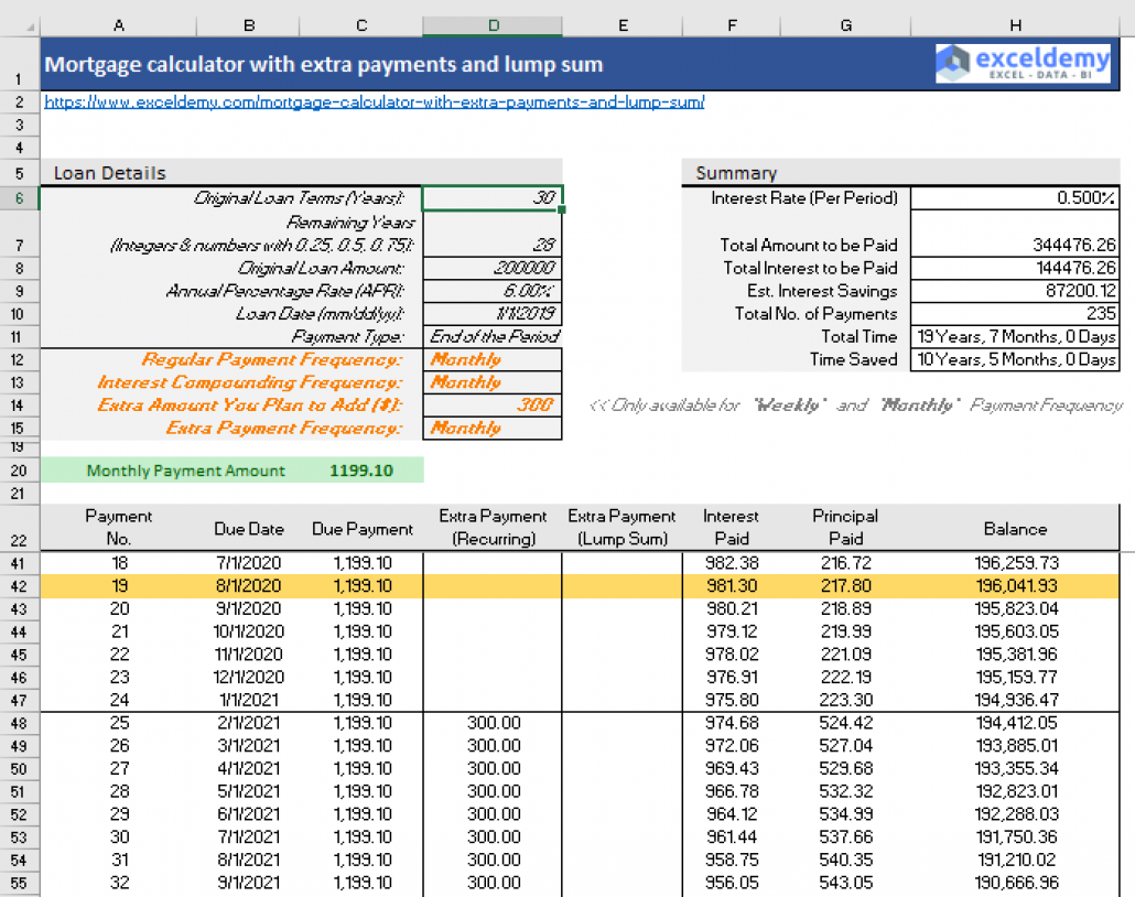 Detail Amortization Schedule Template Nomer 17