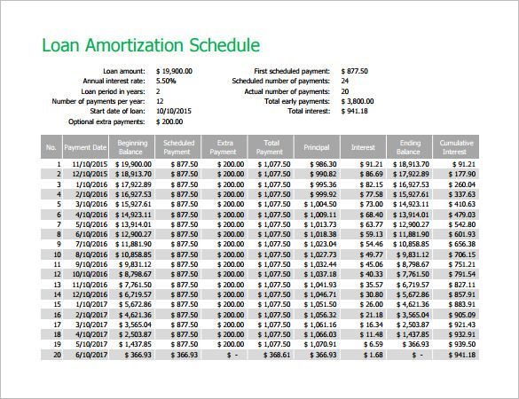 Detail Amortization Schedule Template Nomer 3