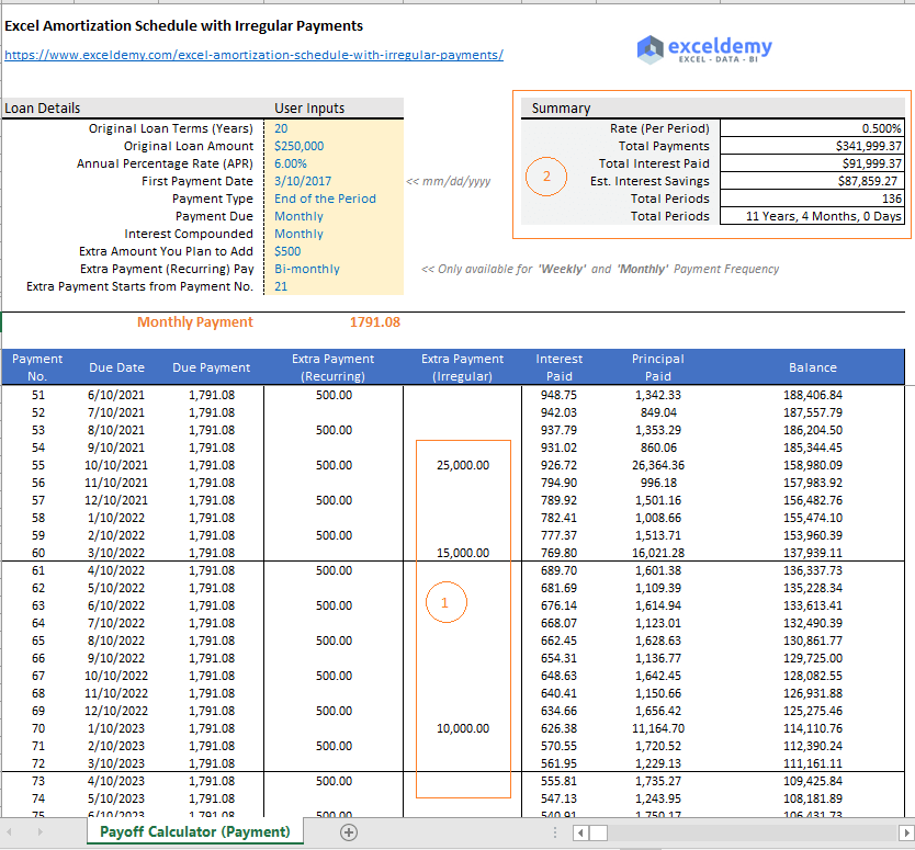 Detail Amortization Schedule Template Nomer 24