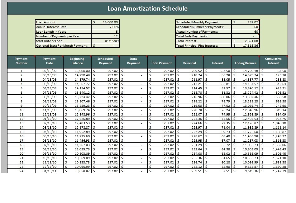 Detail Amortization Schedule Template Nomer 29