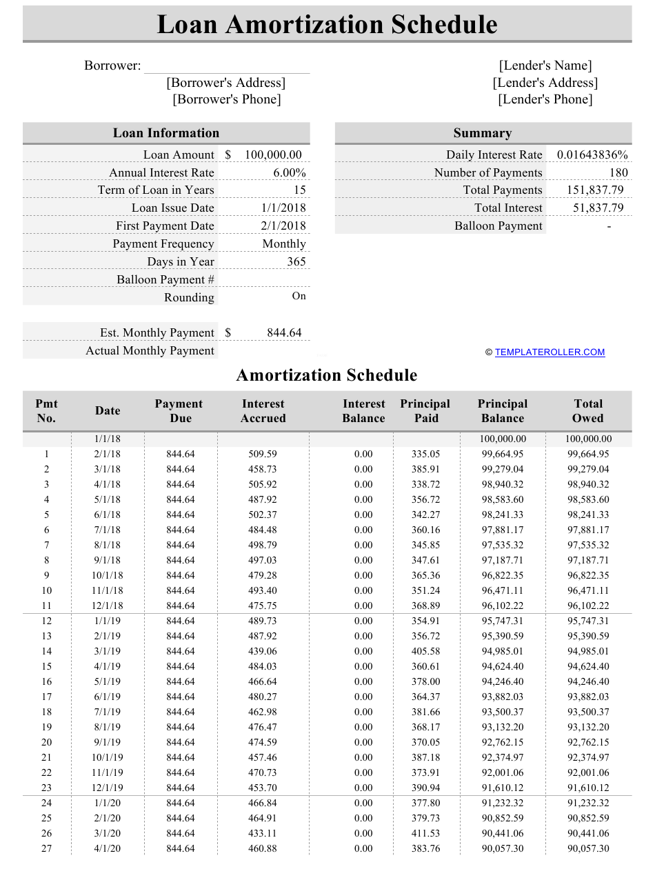 Detail Amortization Schedule Template Nomer 31