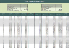 Detail Amortization Schedule Template Nomer 33