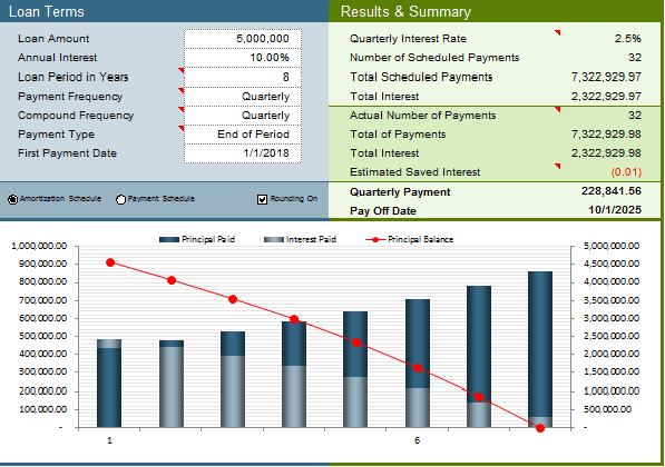 Detail Amortization Schedule Template Nomer 35