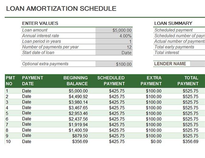 Detail Amortization Schedule Template Nomer 6