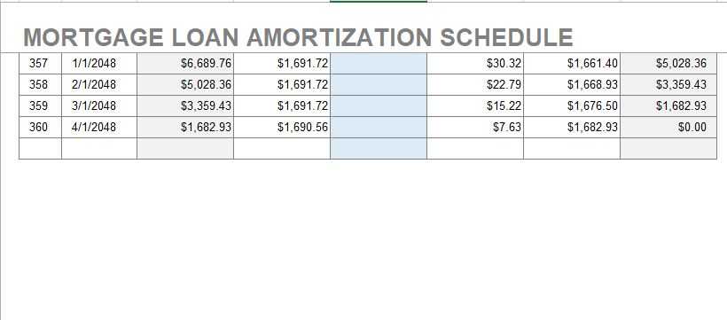 Detail Amortization Schedule Template Nomer 54