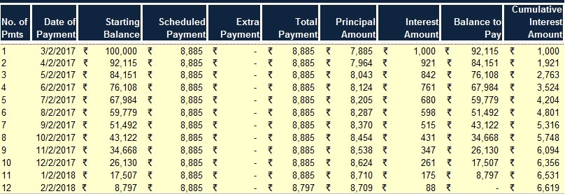 Detail Amortization Schedule Template Nomer 57