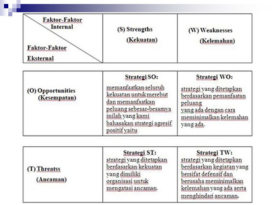 Detail Analisa Swot Ppt Nomer 11