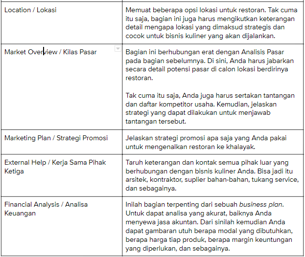 Detail Analisa Usaha Rumah Makan Nomer 32