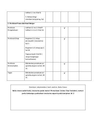 Detail Analisis Buku Guru Matematika Smp Kurikulum 2013 Nomer 15