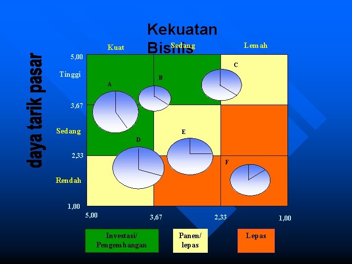 Detail Analisis Portofolio Bisnis Nomer 20