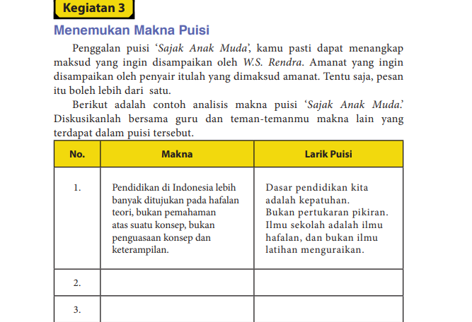 Detail Analisis Puisi Chairil Anwar Doa Nomer 48