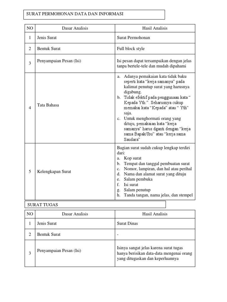 Detail Analisis Surat Dinas Nomer 7