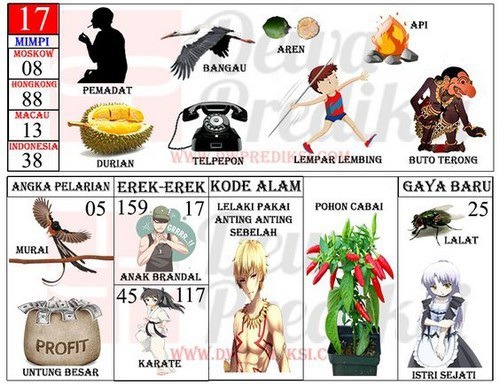 Detail Angka Togel Durian Nomer 2