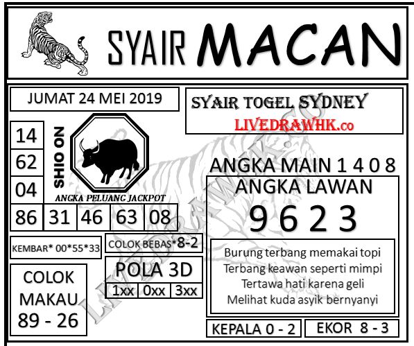 Detail Angka Togel Macan Nomer 54