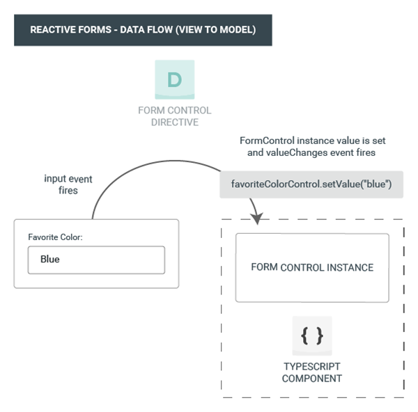 Detail Angular 8 Login Page Template Nomer 29