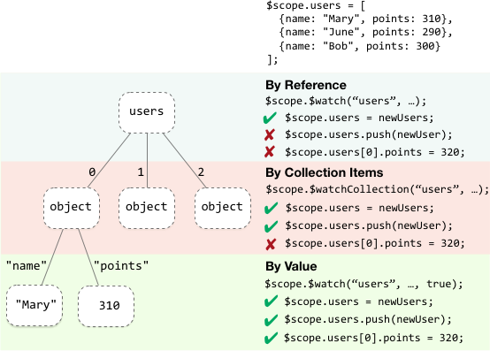 Detail Angular Debug Variable In Template Nomer 39