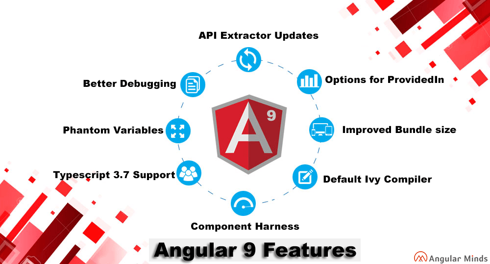 Detail Angular Debug Variable In Template Nomer 53