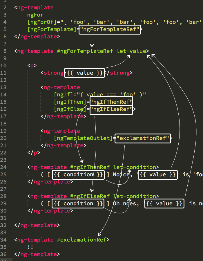 Detail Angular Debug Variable In Template Nomer 5