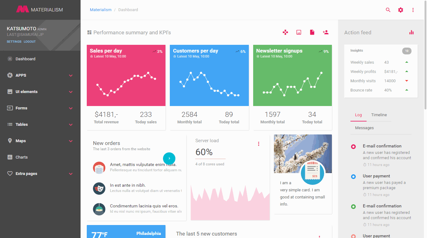 Detail Angular Material Design Template Nomer 25