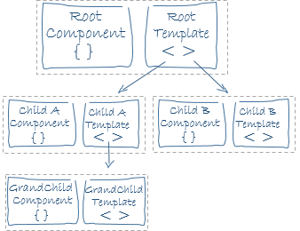 Angular Template Component - KibrisPDR